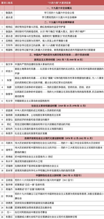六讲六做目录1.jpg