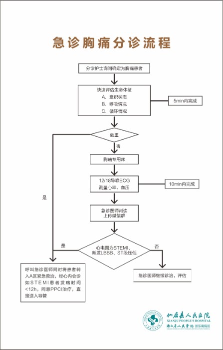 急诊胸痛分诊流程.jpg