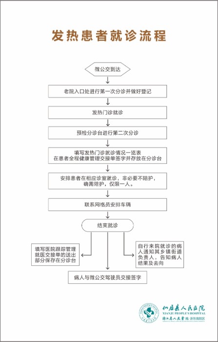 发热患者就诊流程.jpg