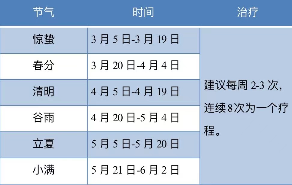 生长灸的治疗时间.jpg