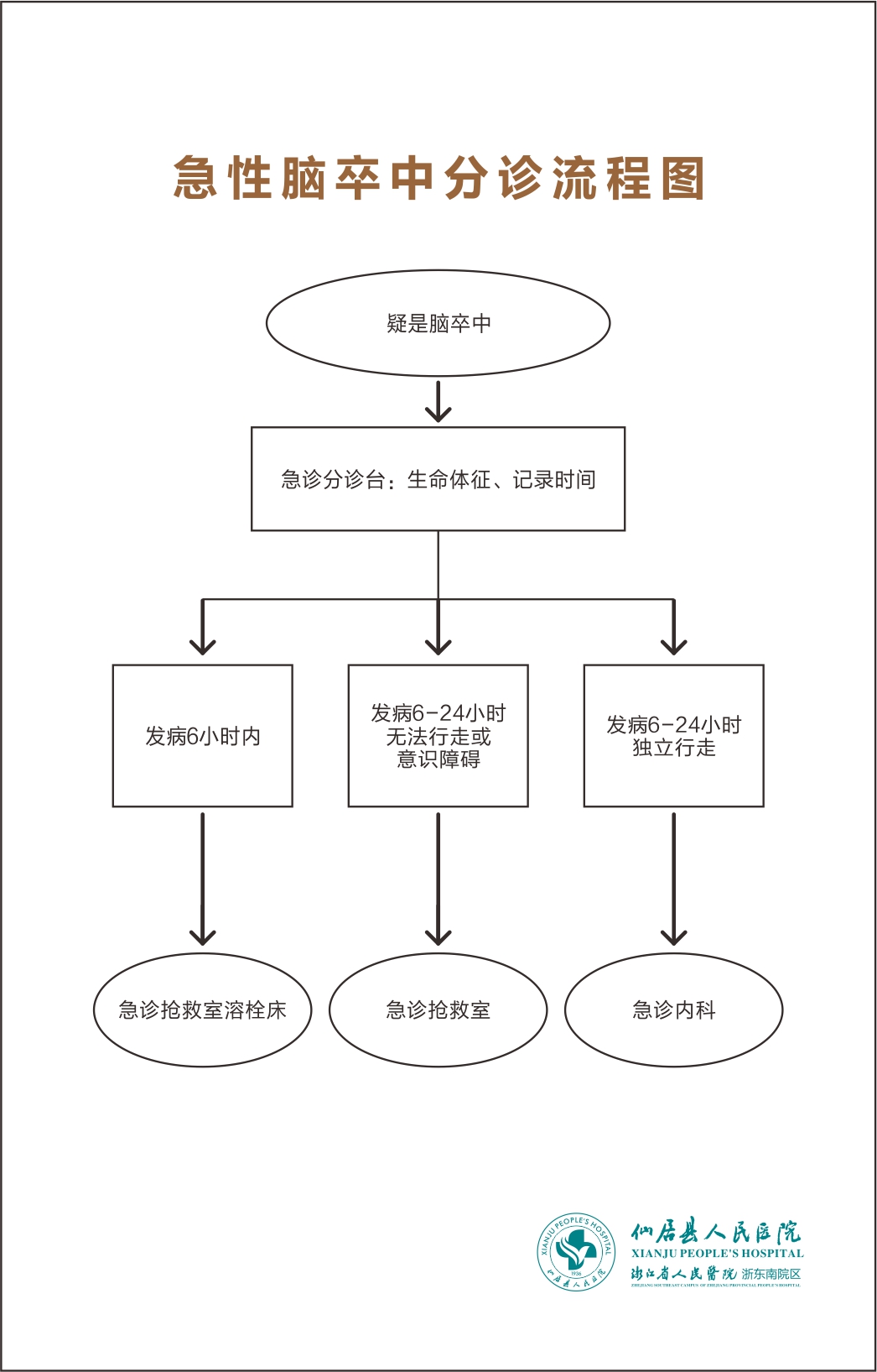 卒中流程.jpg