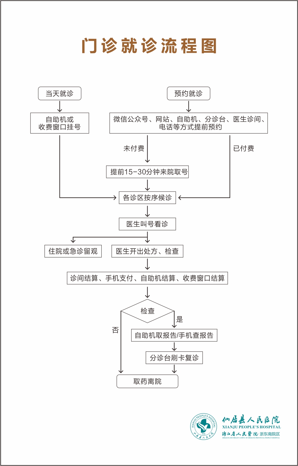 门诊就诊流程.jpg