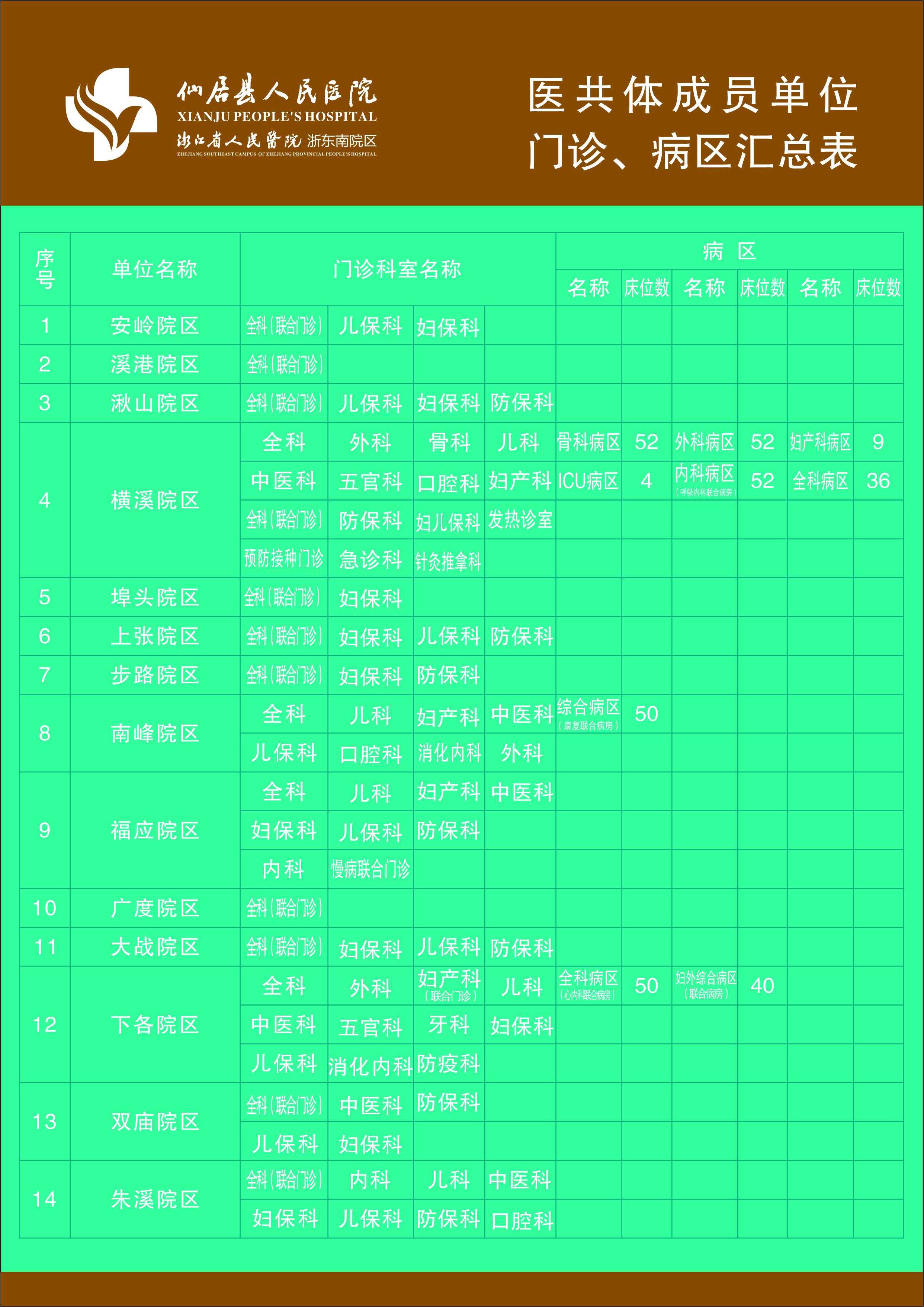 8. 医共体成员单位门诊、病房汇总表.jpg