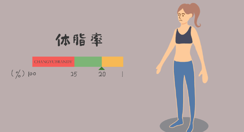 多种疾病都与它有关！体重超过这个数要当心！