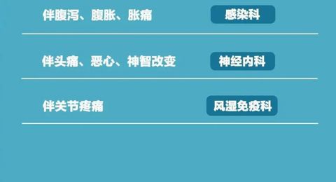 看病不会挂号，指南来了→