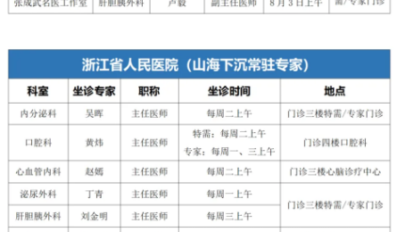 【专家有约】速看速约！浙人医专家本周来院坐诊！