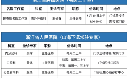 【专家有约】浙人医、省肿瘤专家本周来院！