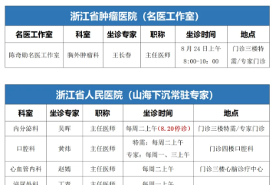 【专家有约】速看速约，浙人医、省肿瘤专家本周来院！