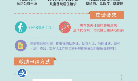 开始申请！仙居县第三期，出生缺陷重疾儿童医疗救助