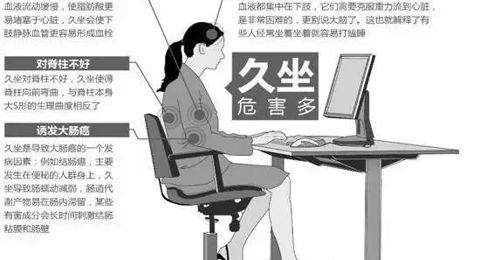 久坐伤身，但不可避免怎么办？学会这几招，缓解不适，降低危害~
