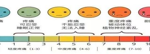 癌痛——生命无需承受之“痛”