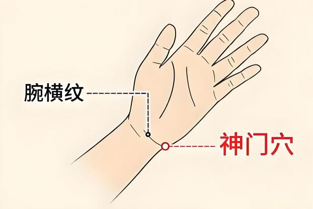 神门